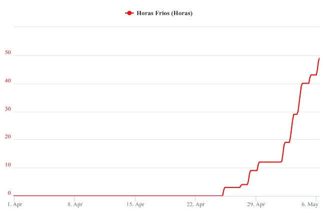 Gráfico, Gráfico de líneas

Descripción generada automáticamente